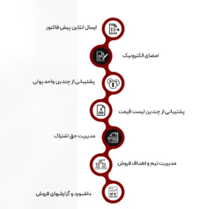 سیستم مدیریت فروش erpnexa